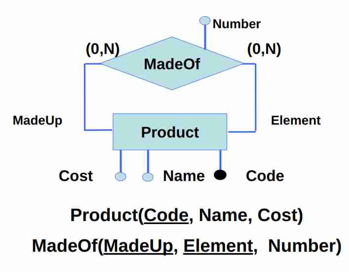 Database logical design-1700652734472